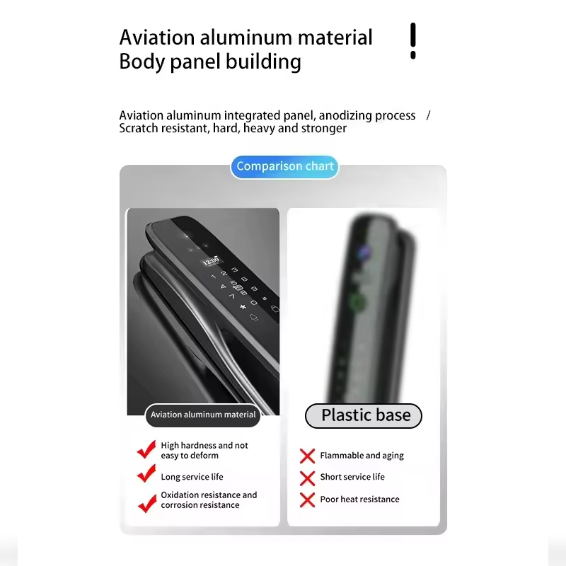 HX5 Smart Door Lock 3D Face Re - огляд і ціна Home Security Doors