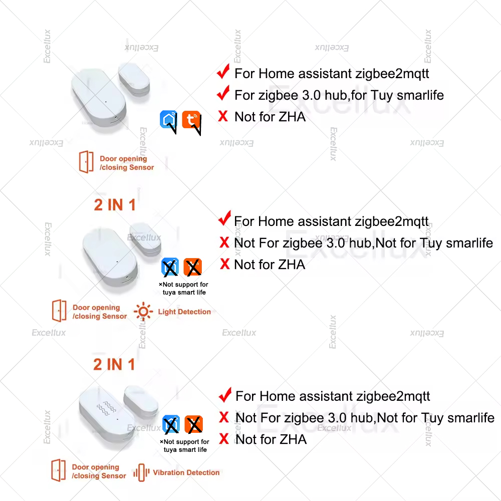 Zigbee 3.0 Door Window Sensor  - огляд і ціна Home Security Doors