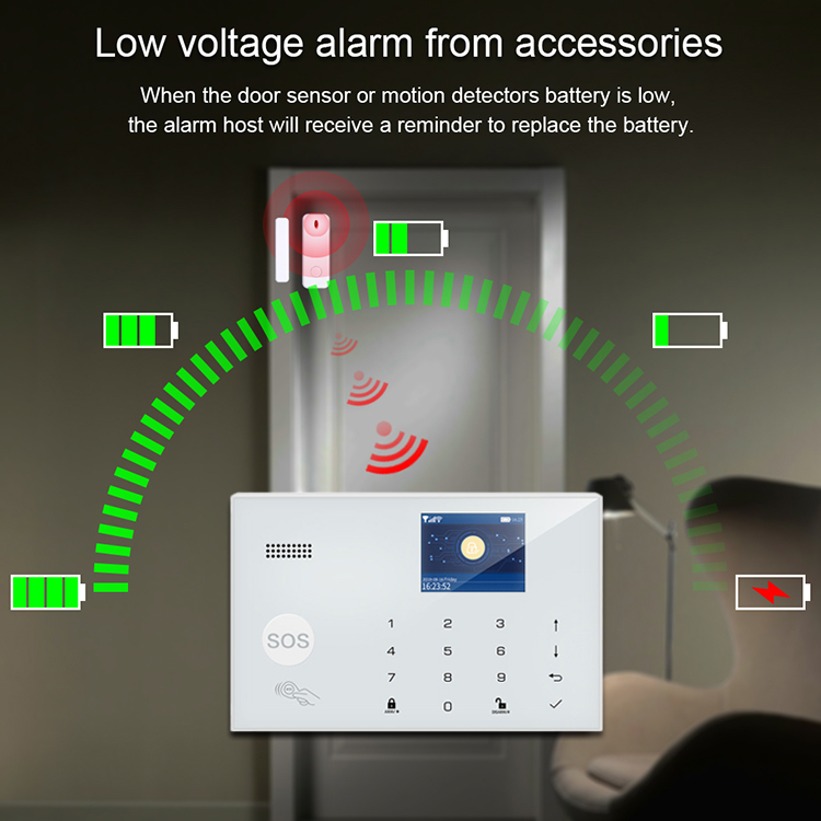 Tuya Wifi GSM 433MHz Anti-Intr - огляд і ціна Home Security Zones
