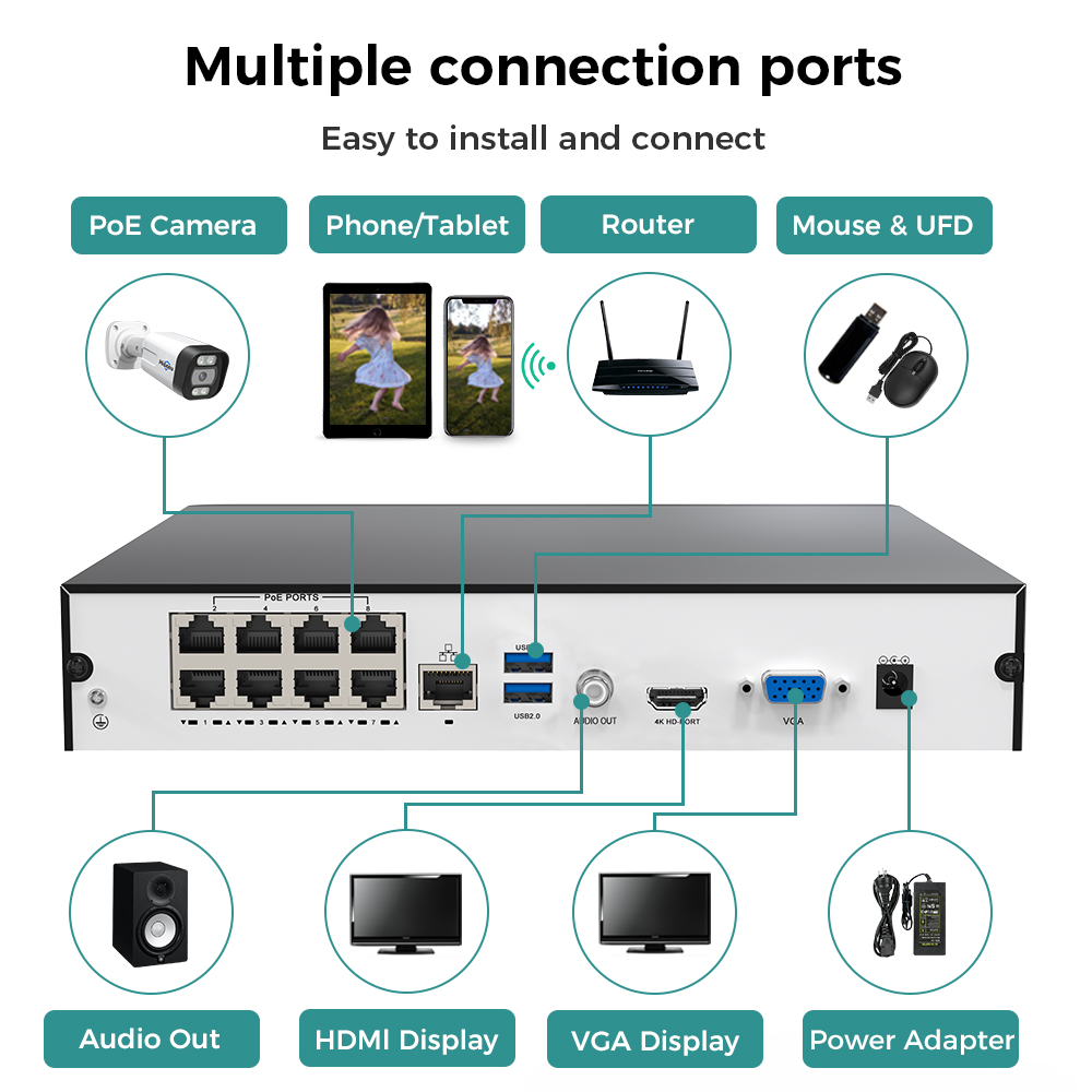 Hiseeu 8CH 4K PoE NVR Network  - огляд і ціна Home Security With Camera