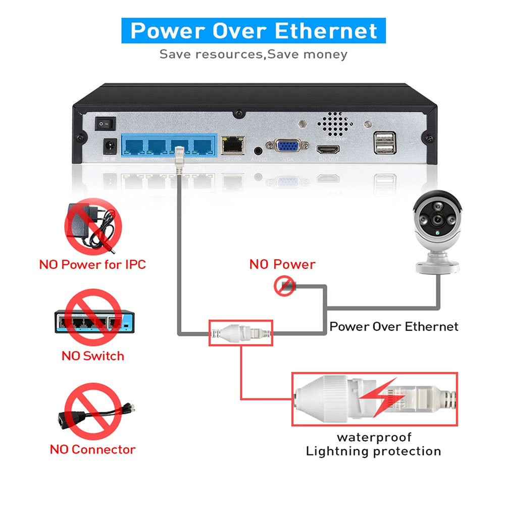 4CH 8CH 48v POE 4K NVR Onvif H - огляд і ціна Home Security With Camera