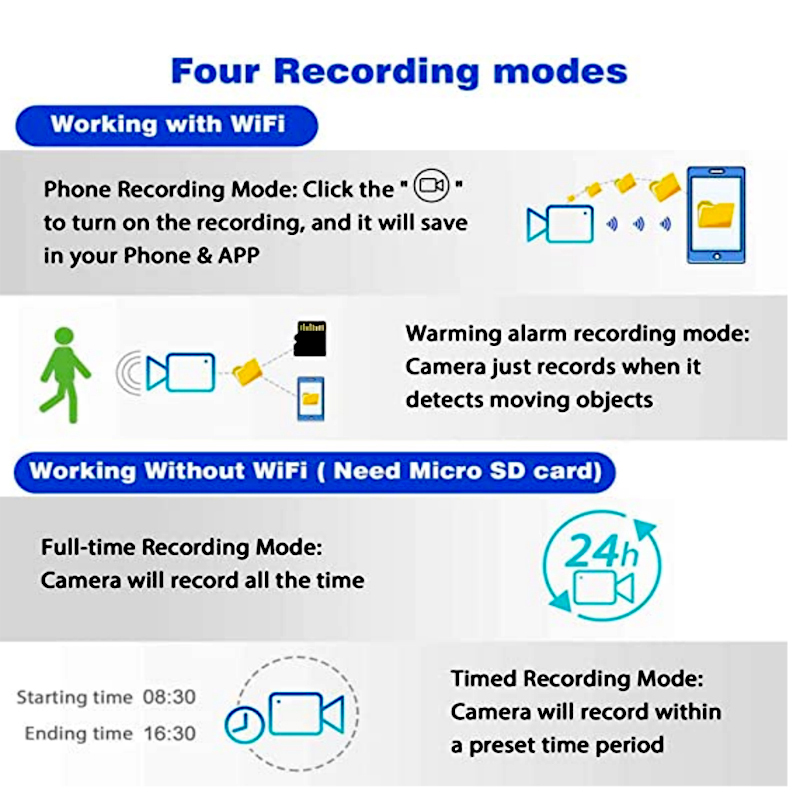 Mini Camera 1080P HD Loop Reco - огляд і ціна Home Security Hidden Cameras