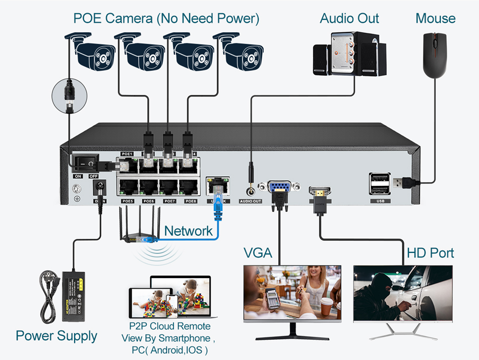 Super 8MP POE NVR Video Record - огляд і ціна Home Security With Camera