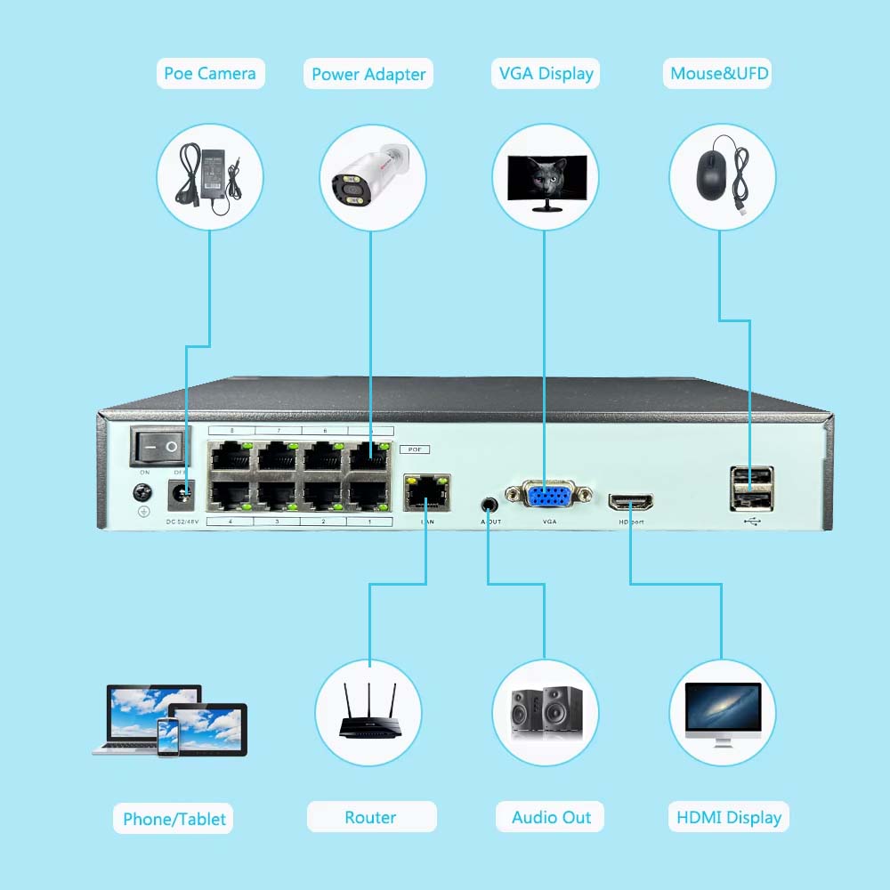 4K 10CH NVR 4/8Port POE For 8M - огляд і ціна Home Security With Camera