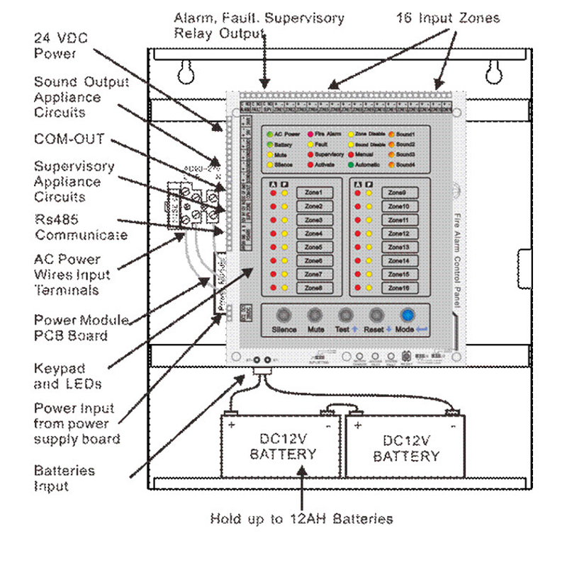 8 Zone Fire Alarm Control Pane - огляд і ціна Home Security Zones