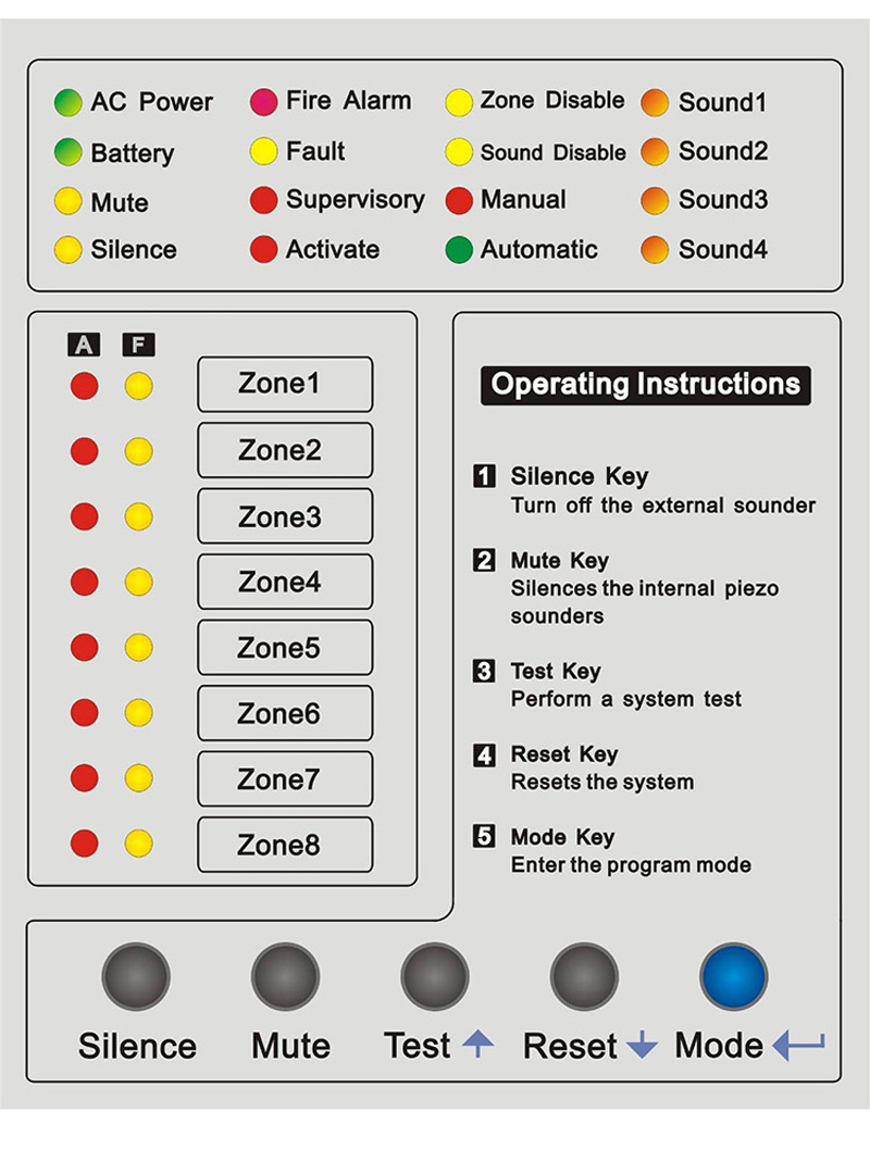 8 Zone Fire Alarm Control Pane - огляд і ціна Home Security Zones