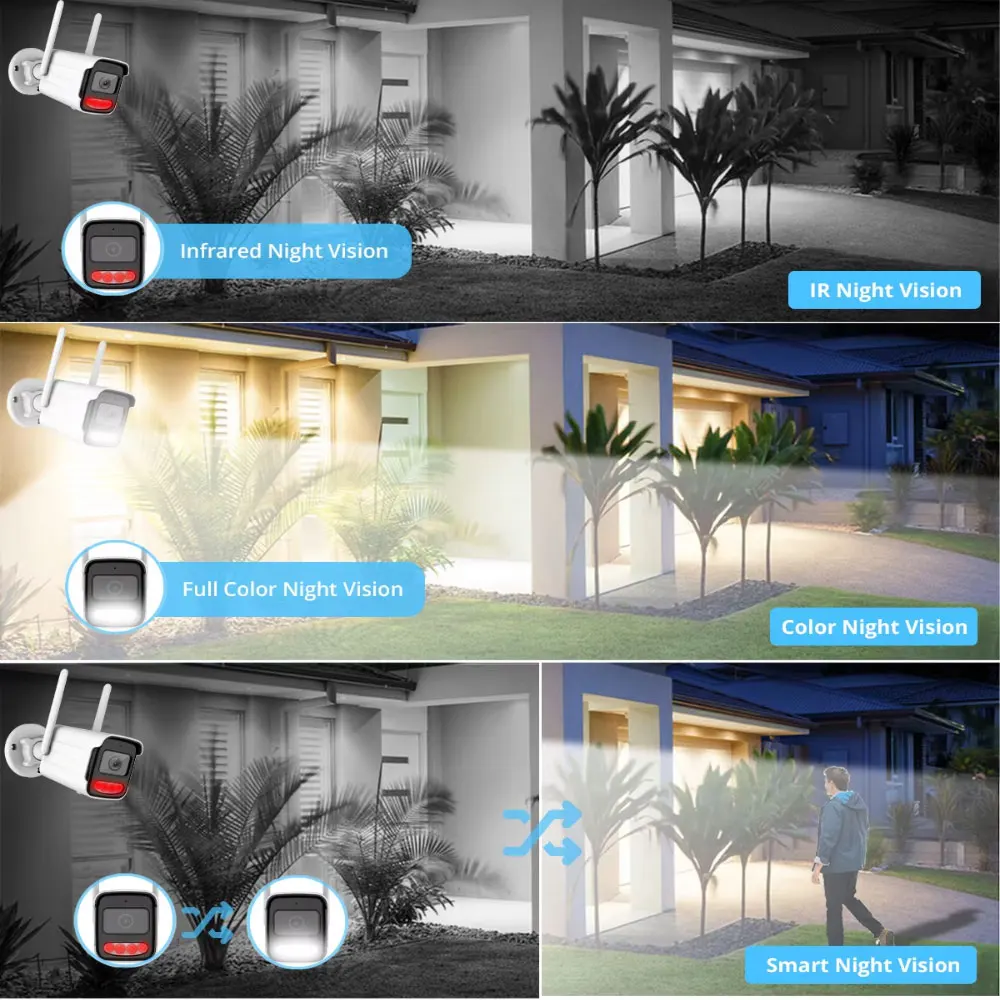 Tuya Wifi IP Camera Wireless H - огляд і ціна Home Security Ai