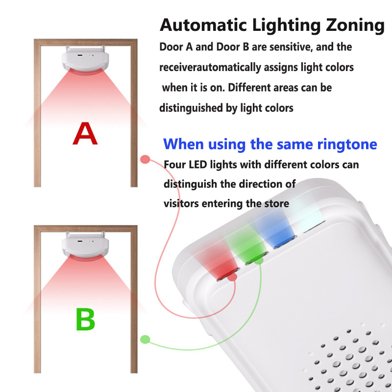 Wireless Welcome Doorbell Home - огляд і ціна Home Security Systems